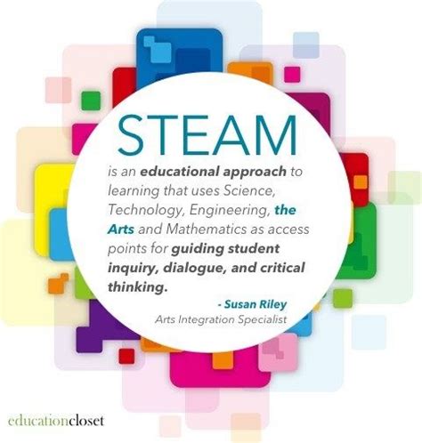 What Is Steam Education The Definitive Guide For K 12 Schools Steam