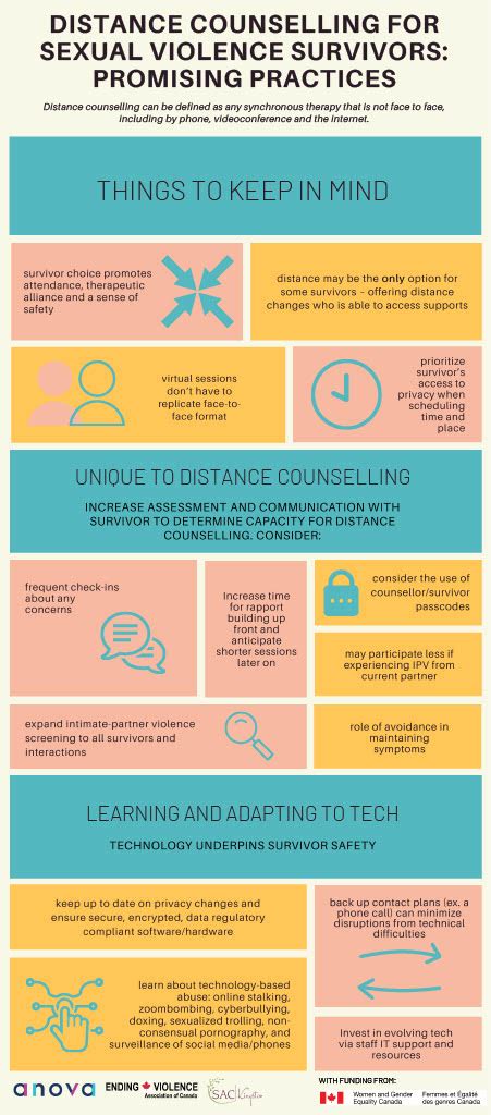 Distance Sexual Violence Counselling Anova London Ontario