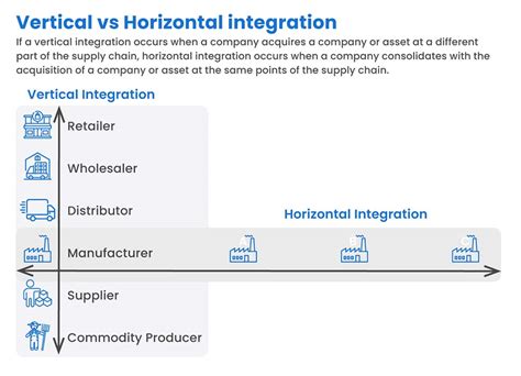 horizontal integration explained how it works examples
