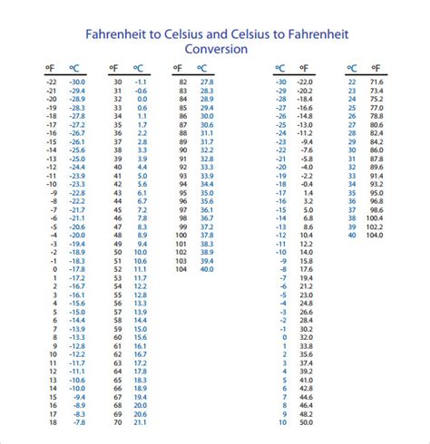 Free 8 Sample Celsius To Fahrenheit Chart Templates In Pdf