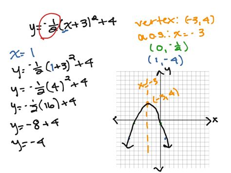 Write Quadratic Equation In Vertex Form Slideshare