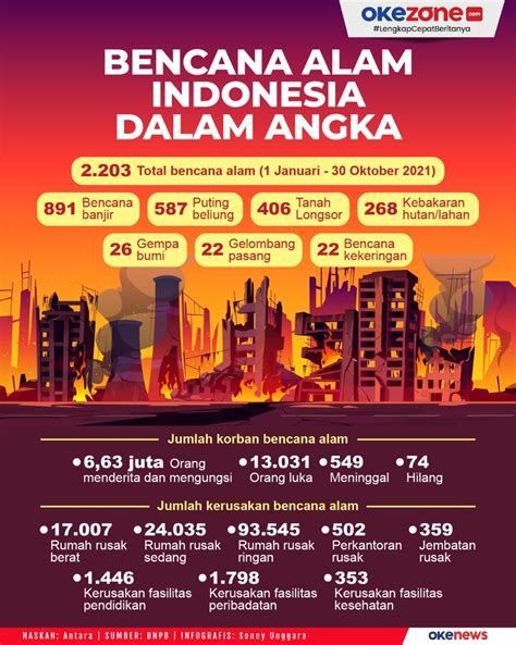 Indonesia Dalam Angka Newstempo