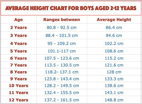 Weight Chart Height Chart For Boys From 2 12 Years Shishuworld