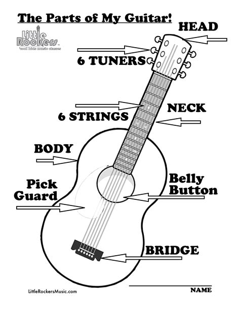 The Parts Of The Guitar Little Rockers