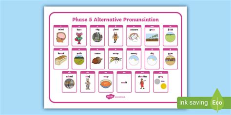 Phase 5 Alternative Pronunciation Sound Mat Teacher Made