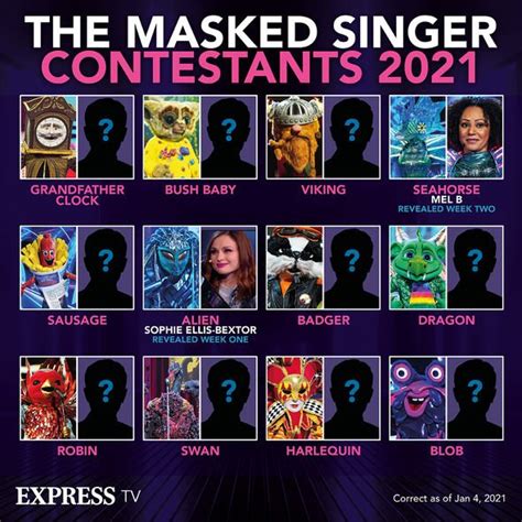 The masked singer saw two singers being unmasked on the show on saturday night (30th january) as the competition heats up and heads towards the badger says: #masked+singer+time+after+time THE MASKED SINGER - The ...