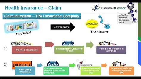Health Insurance Claim Process Claim Assistance Youtube
