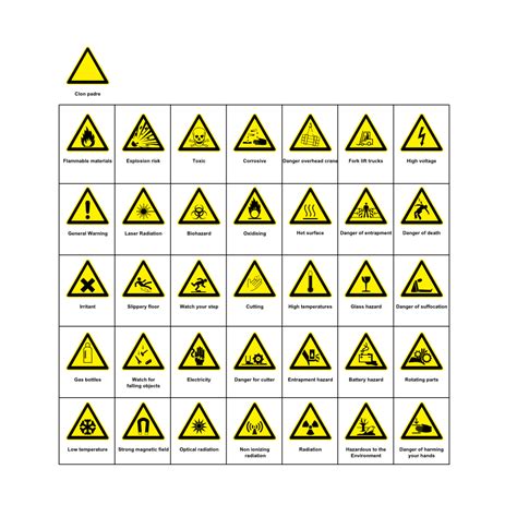 10 Hazard Symbols