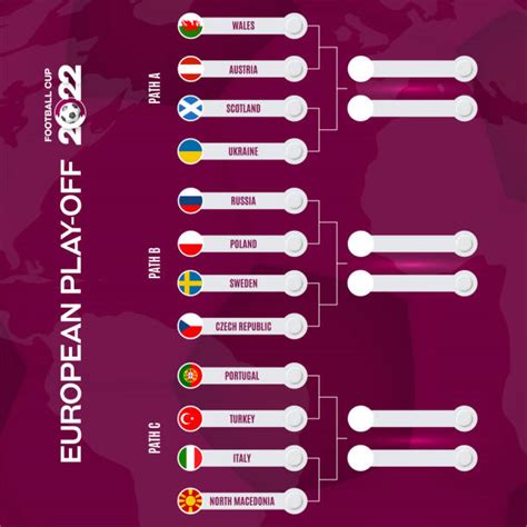2018 World Cup Table Ph