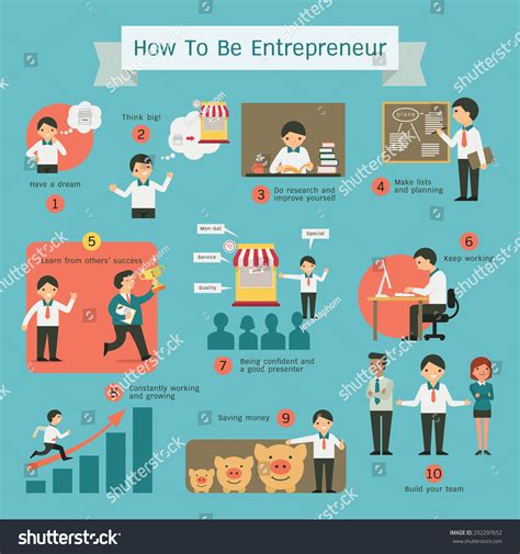 infographics how be entrepreneur chart vector stock vector royalty free 292297652 shutterstock