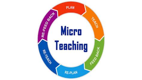 💄 The Teaching Cycle The Learning Cycle Model And Steps 2022 11 01