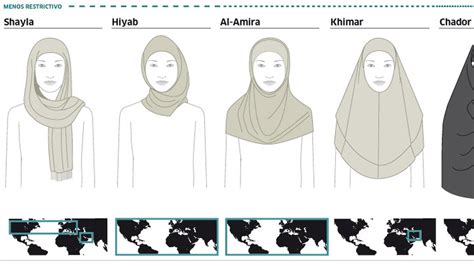 Los 7 Tipos De Velos Que Usan Las Mujeres Musulmanas