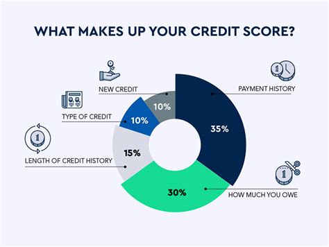 the best ways to consolidate credit card debt credello