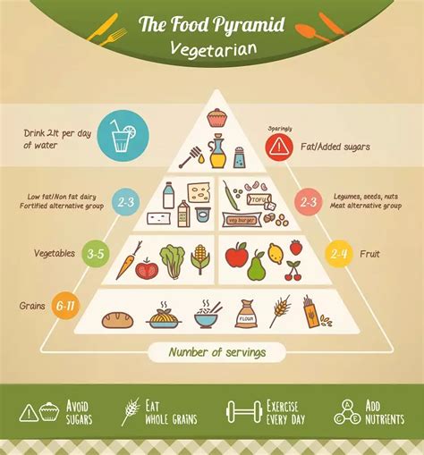 Memahami Konsep Piramida Makanan Sehat Gizi Seimbang