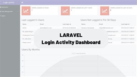 Laravel Login Activity Dashboard With Quickadminpanel Youtube