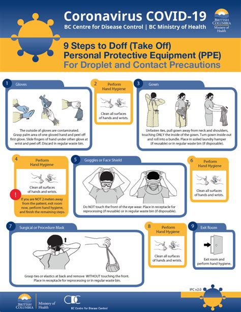 9 Steps To Doff Ppe Droplet Contact Precautions Fairview Dental Centre