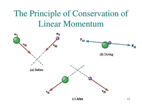 Ppt Ch7 Impulse And Momentum Powerpoint Presentation Free Download