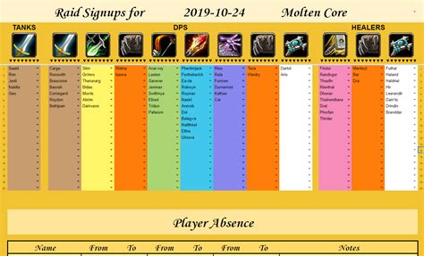 Mk Ultra Guild Management Spreadsheet Updated