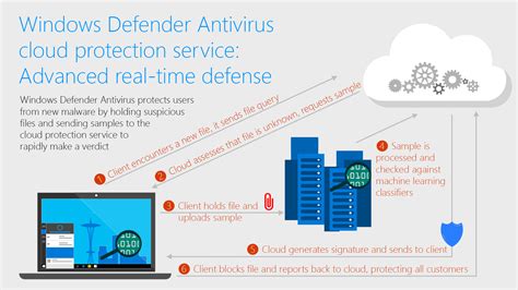 For a pc running windows 7 & vista, you can download microsoft security essentials, which basically has the same function as windows defender. Windows Defender Antivirus cloud protection service ...