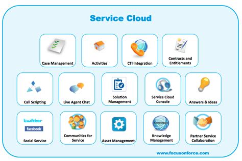 What Is The Capability Of Service Cloud Customer Portal 30 Pages