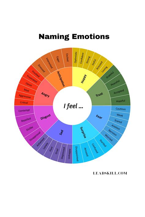 Naming Emotions Wheel 48 Emotions For Emotional Intelligence