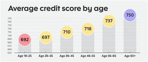 What Is A Good Credit Score Posts