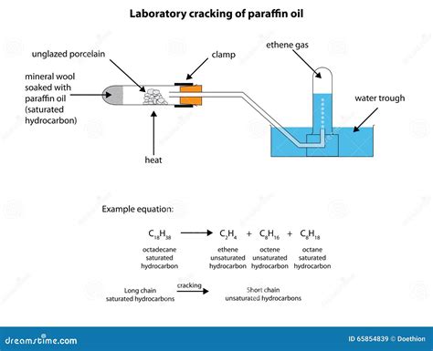 Labelled Diagram For Laboratory Cracking Of Paraffin Oil Stock