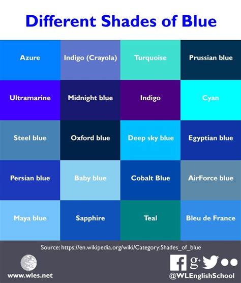 Image Result For All Shades Of Blue Shades Of Blue Blue Color