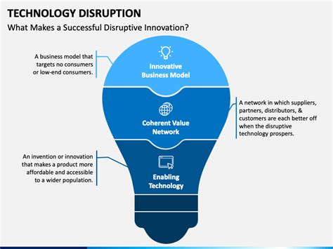 Technology Disruption Powerpoint Template Ppt Slides