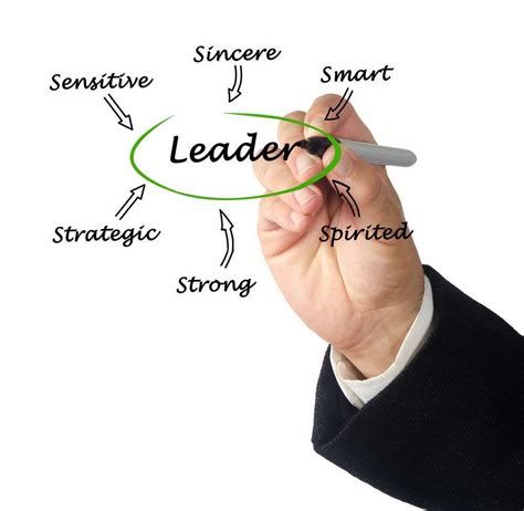 Five Leadership Traits That Will Positively Impact On The Bottom Line