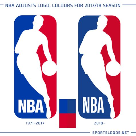 The history of the brand began in 1946 in syracuse with the name the nationals and the logo in the form of a stylized map of the united states. The NBA is slowly switching their uniforms from Adidas to Nike