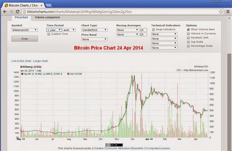 This was a major blow. KH Tang's Blog: Trap for Investors (7) - Bitcoin - modern ...