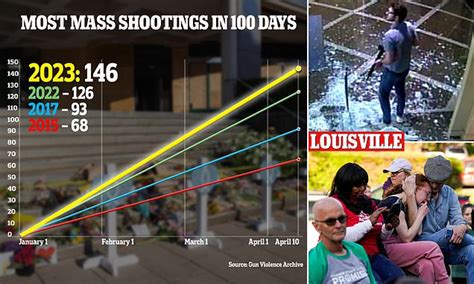 After Louisville Gun Massacre Why Mass Shootings Are Rising In America