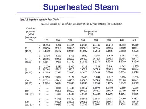 Ppt Thermodynamics Review Powerpoint Presentation Free Download Id