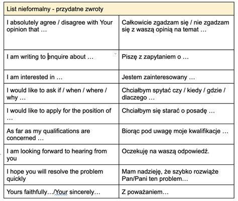 Jak Napisac List Po Angielsku Podstawowe Zwroty My Xxx Hot Girl