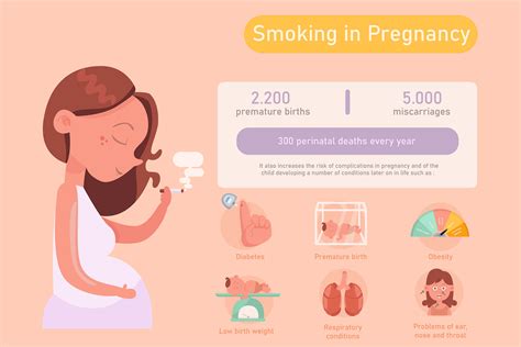 Smoking Effects On Babies During Pregnancy