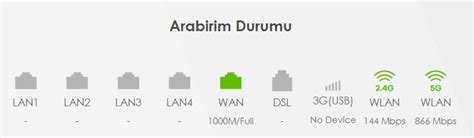 TurkNet GigaFiber 270 Mbps Veriyor Technopat Sosyal