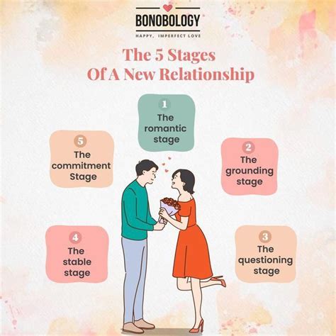 A Rundown On The 5 Stages Of A New Relationship