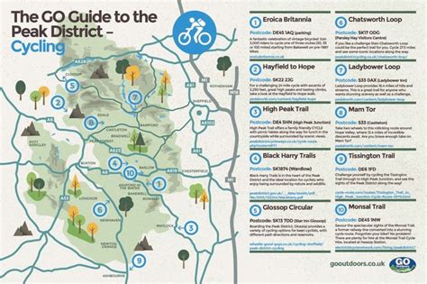 Peak District Cycle Routes Peak District Walking Routes Cycling Route