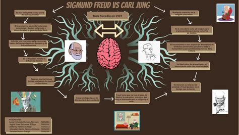 Mapa Mental Freud Vs Jung