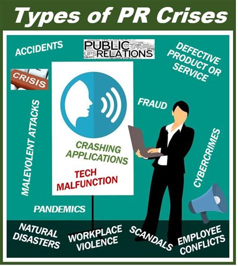 Pr Crisis Types Stages And Management Market Business News
