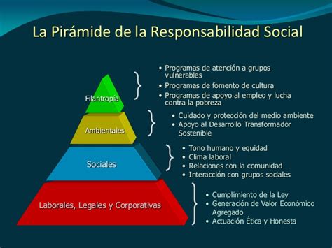 Dinámica Social 4unidad3tema Las Organizaciones Y La Responsabilidad