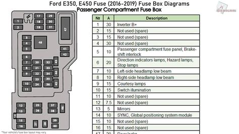 F Fuse Box Diagram