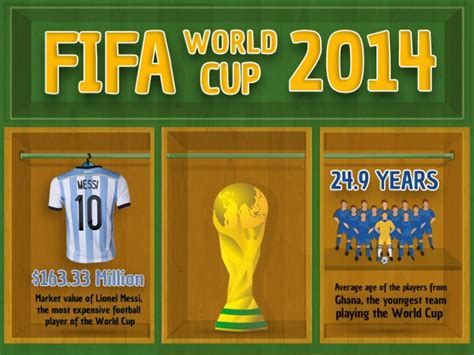 Facts And Figures Of The Fifa World Cup 2014 Brazil