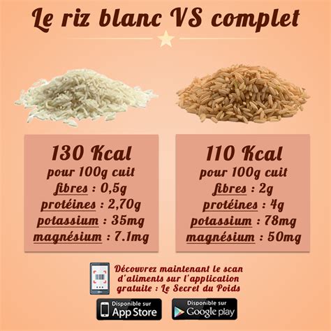 Comparaison Riz Blanc Vs Riz Complet Calories Par Le Secret Du Poids