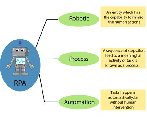 Rpa Usecases Robotic Process Automation Examples Rpa Use Cases Rpa
