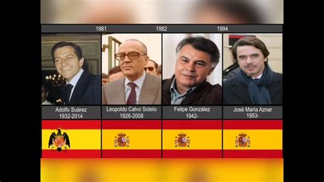 Timeline Of The Presidents Of Spain Since The Transition Youtube