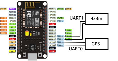 Nodemcu Esp8266 Driver Windows 7 Geserdivine