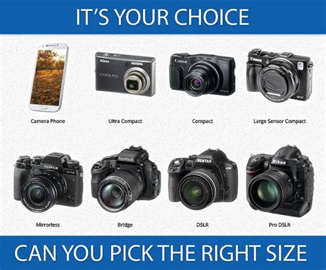 Complete How To Buy A Digital Camera Guide Help Choosing Best Camera