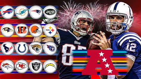 All Four Afc Divisions Reviewed And Graded For Their 2016 Season Nfl